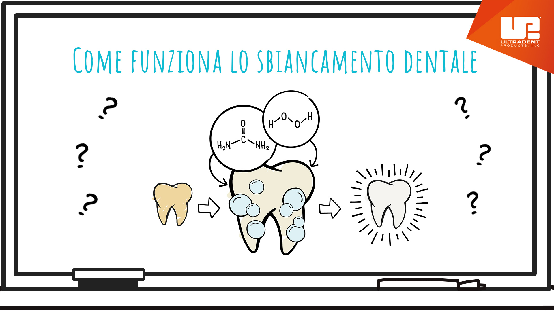 How Teeth Whitening Works Video Thumbnail